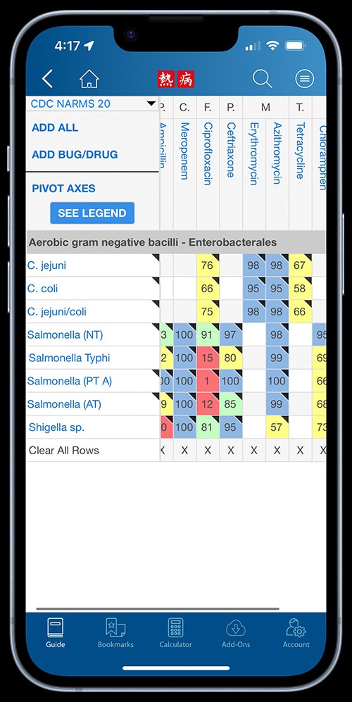 Sanford Guide’s mobile app and website Healthcare professionals can view antimicrobial resistance data for Salmonella with antibiograms on Sanford Guide’s mobile app and website.