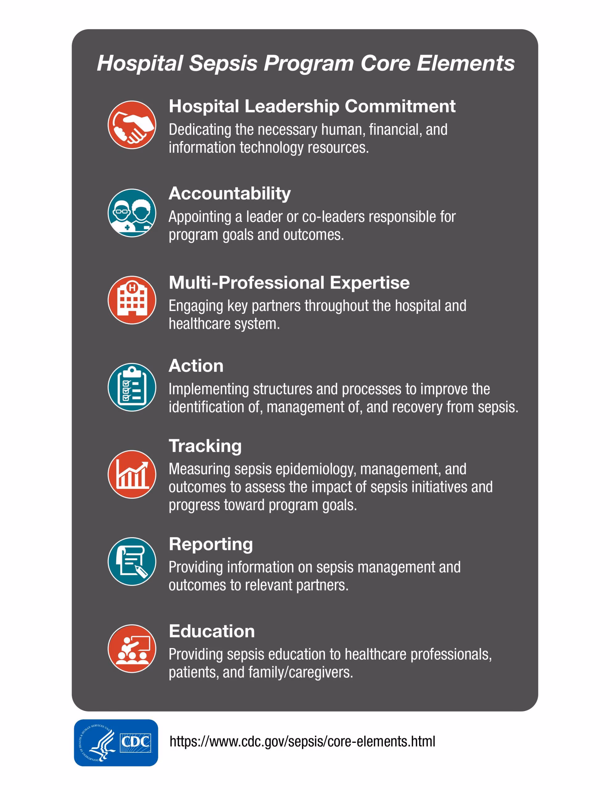 Sepsis Core Elements Overview Graphic Image showing the Core Elements of Sepsis Hospital Programs.