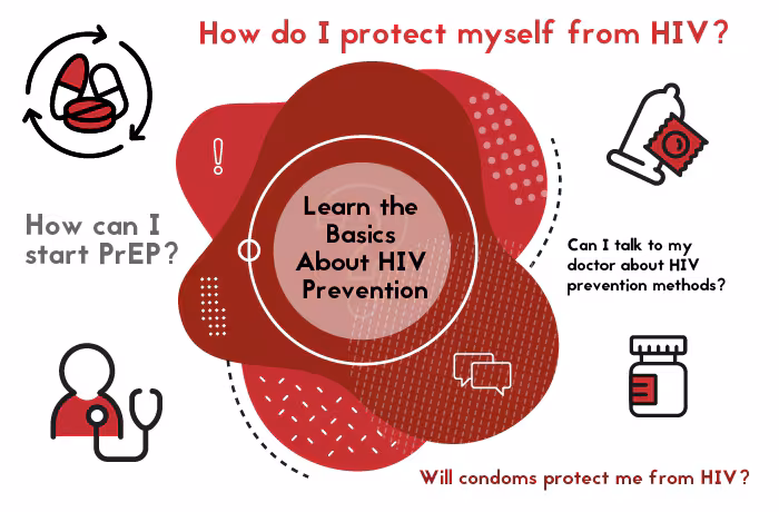 Learn the basics about HIV prevention. How do I protect myself from HIV? How can I start PrEP? Can I talk to my doctor about HIV prevention methods? Will condoms protect me from HIV?