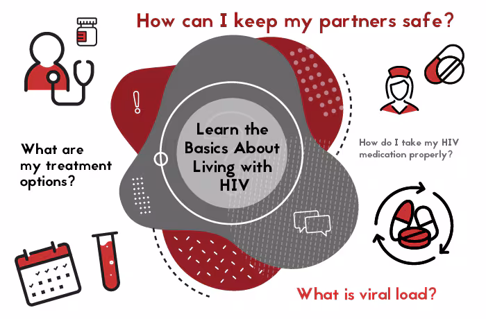 Learn the basics about living with HIV. How can I keep my partners safe? What are my treatment options? how do I take my HIV medication properly? What is viral load?
