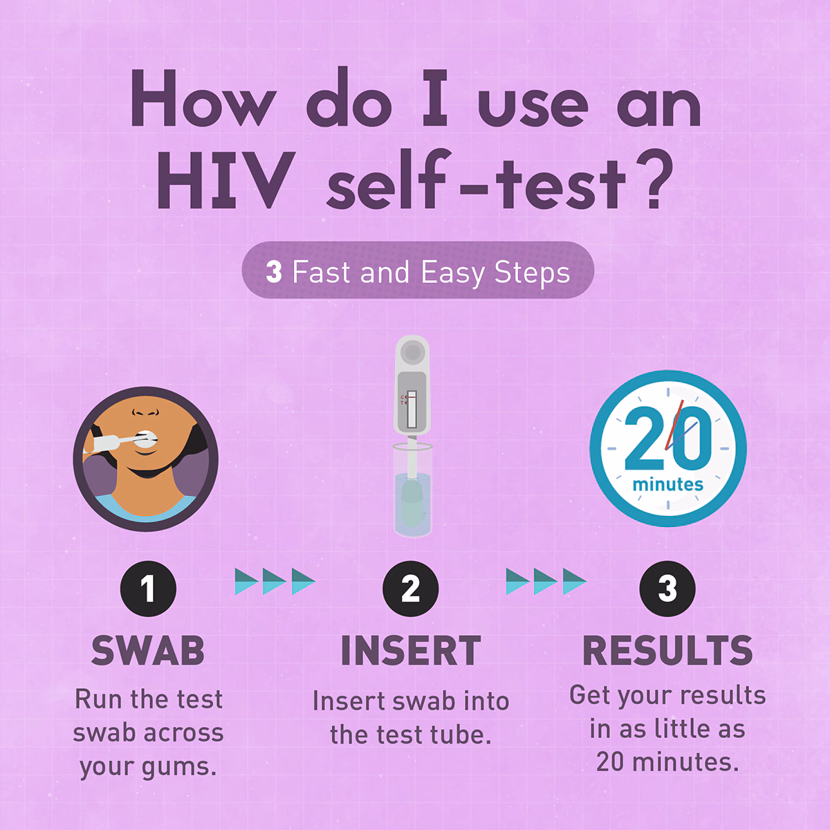 cdc-lsht-self-test-how-1200x1200 How do I use an HIV self-test?