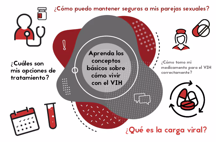 Aprenda los conceptos básicos sobre cómo vivir con el VIH