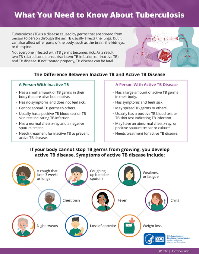 What You Need to Know About Tuberculosis