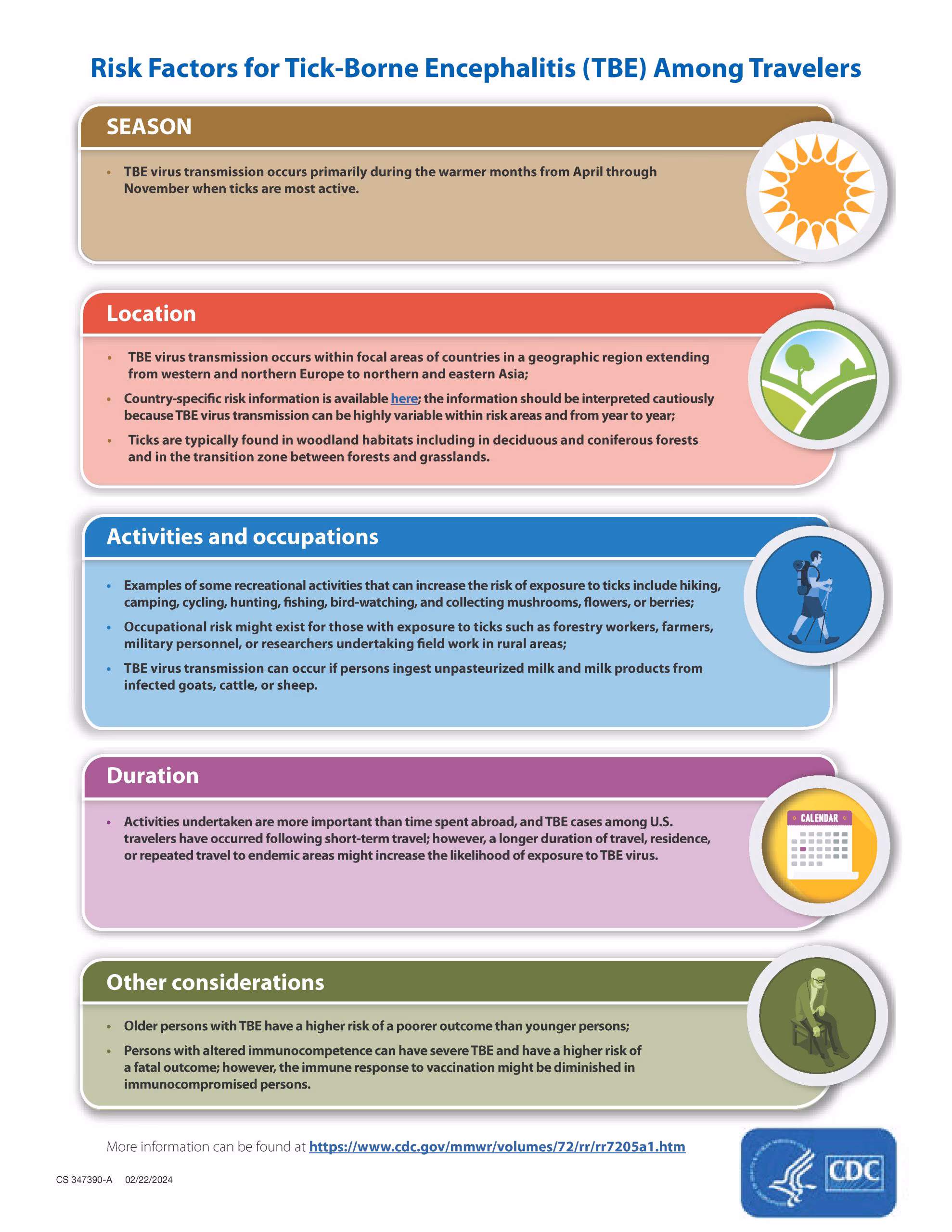 TBE Risk Factors Infographic Infographic describing risk factors for TBE among travelers.