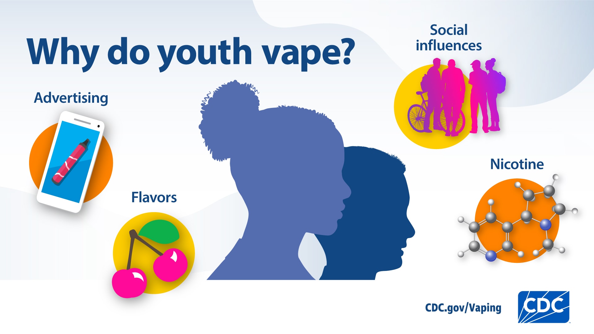 Why-do-youth-vape Visual depiction of some of the reasons youth vape