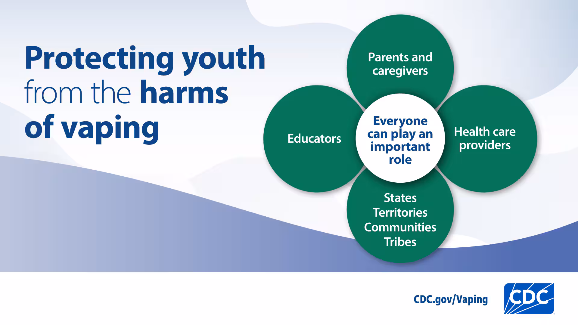 Protecting-youth-from-harms-of-vaping Visual depiction of different groups who can help protect youth from the harms of vaping