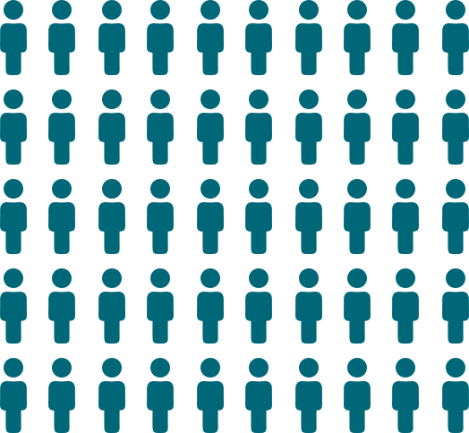 Phase 3 Clinical Trial Graphic that shows five rows of 10 outlines of people, with all icons in darker color showing how many people are involved in Phase 3 of vaccine clinical trials.