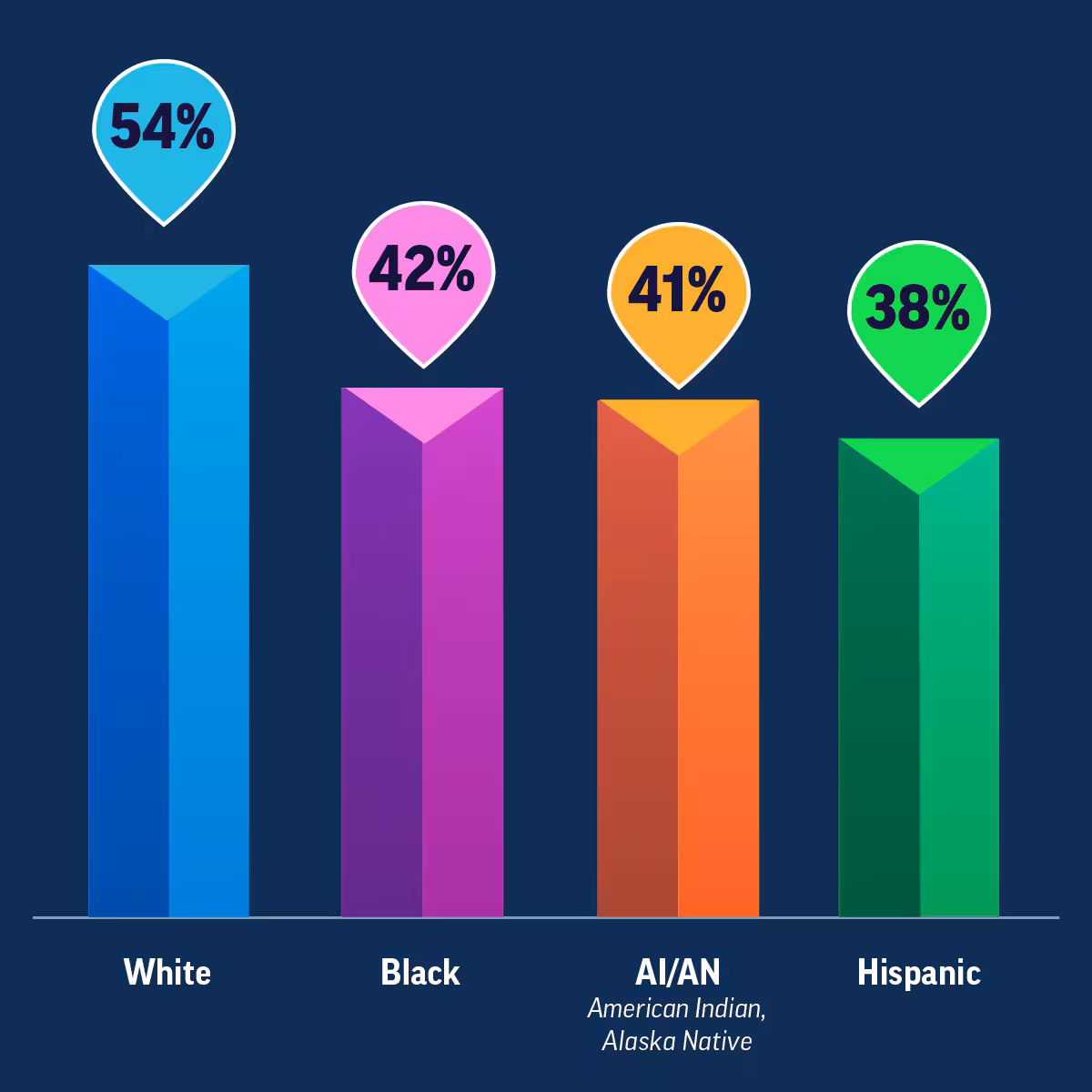 Infographic: Inequities in Flu Vaccination Coverage Continue