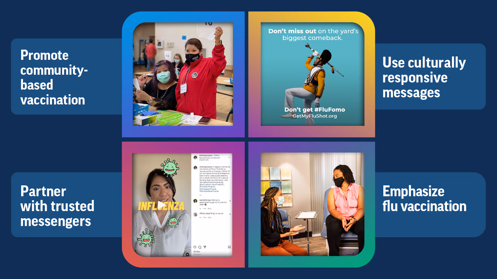 Infographic: Multiple Actions Work Best to Improve Access and Vaccine Confidence