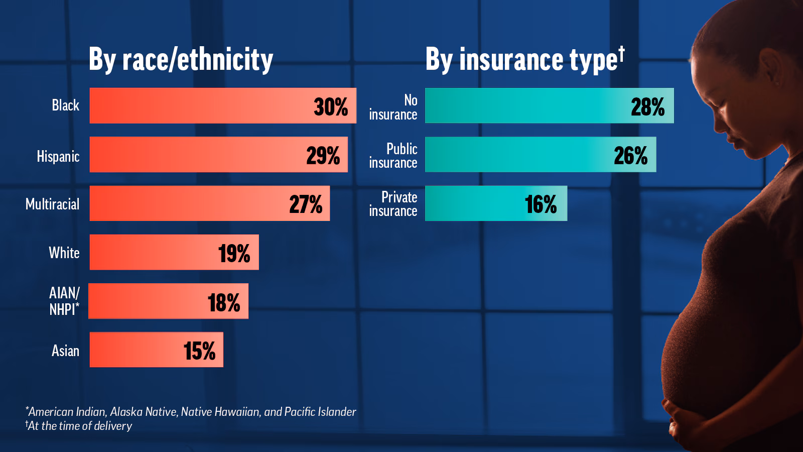 Infographic: One in 5 Women Reported Mistreatment While Receiving Maternity Care