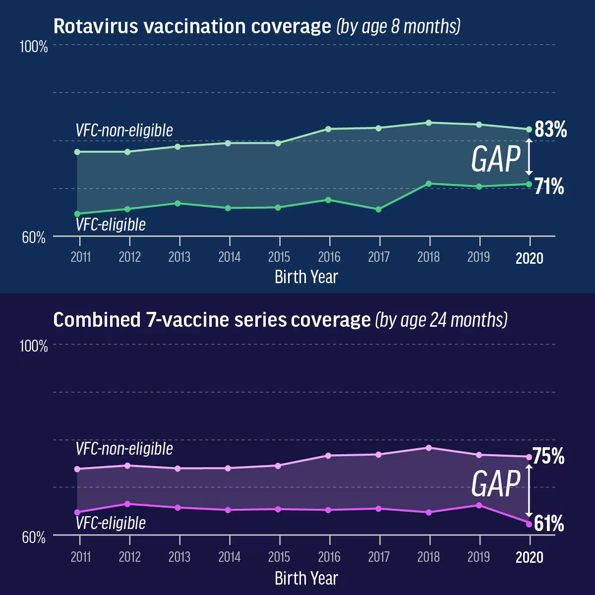 Infograph of efforts are needed to increase vaccination