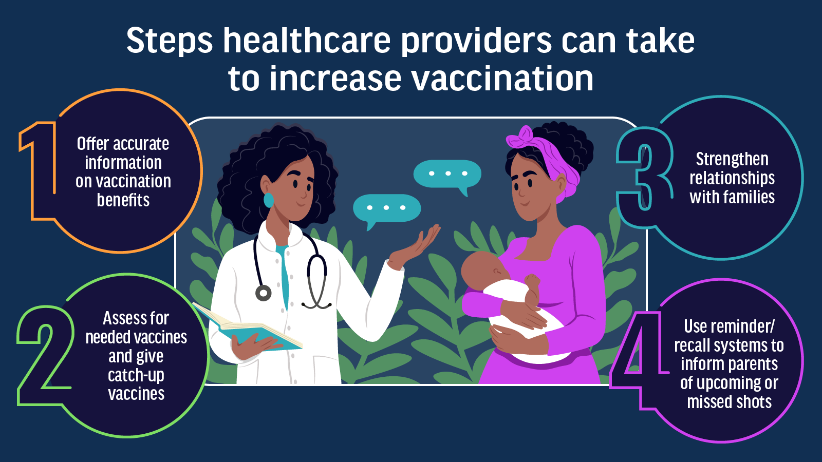 Infographic of actions that can increase vaccination