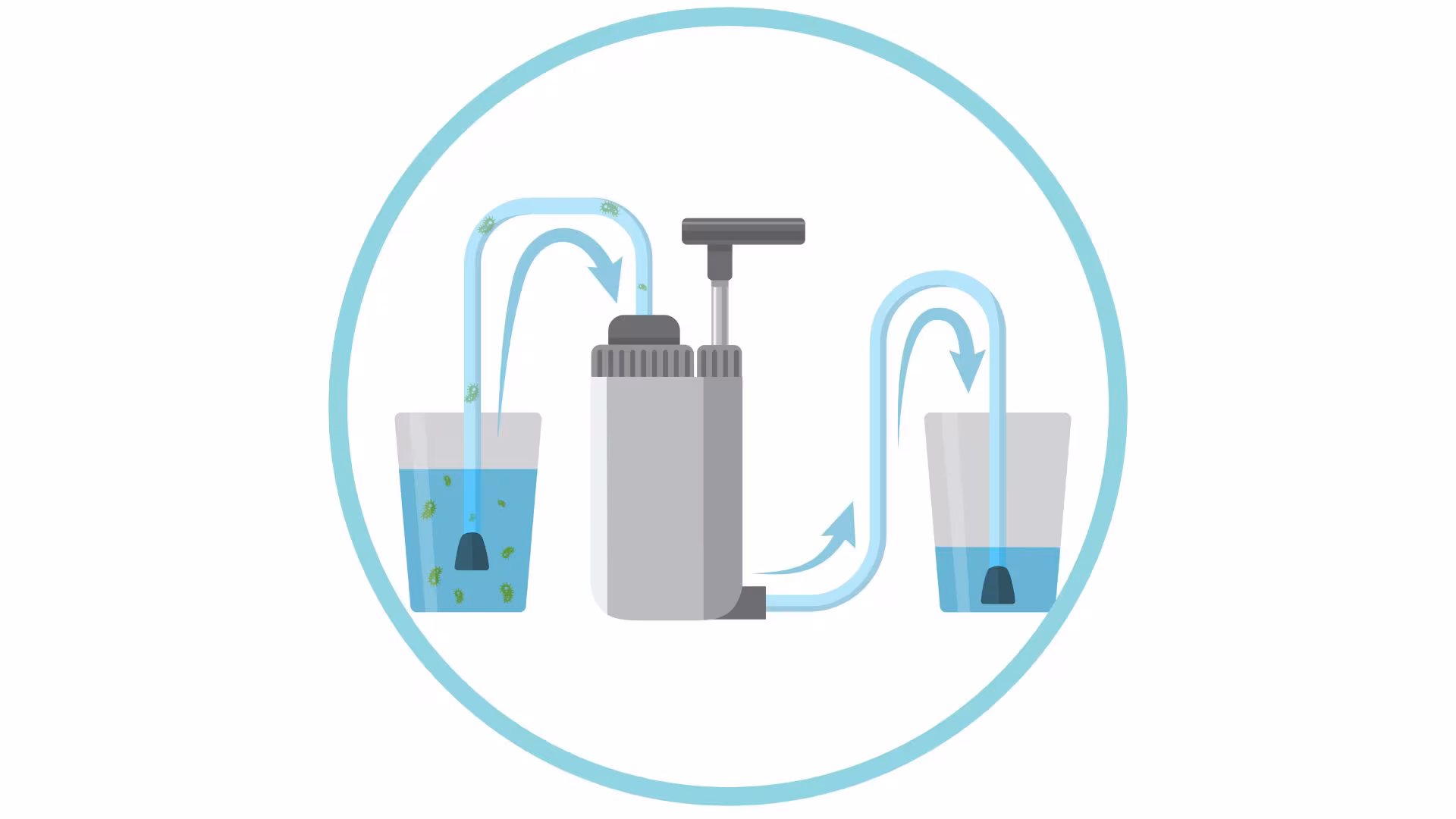 — title missing — Illustration of water with germs in it moving from a glass, through a portable water filter that removes the germs, and being deposited into another glass filled with clear water.