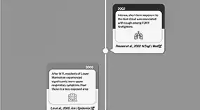 Research A snippet of a timeline regarding key research events